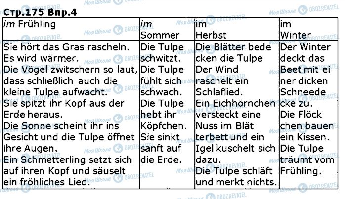ГДЗ Німецька мова 5 клас сторінка ст175впр4