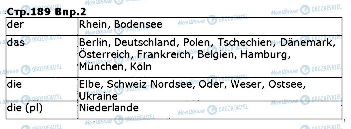 ГДЗ Німецька мова 5 клас сторінка ст189впр2