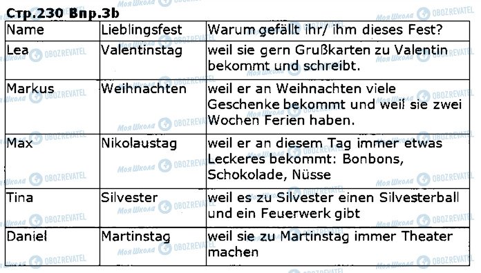 ГДЗ Німецька мова 5 клас сторінка ст230впр3