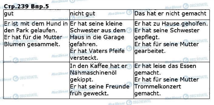 ГДЗ Немецкий язык 5 класс страница ст239впр5