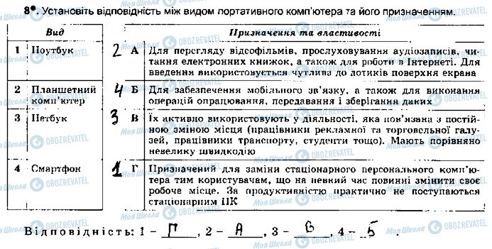 ГДЗ Інформатика 5 клас сторінка ст10впр8