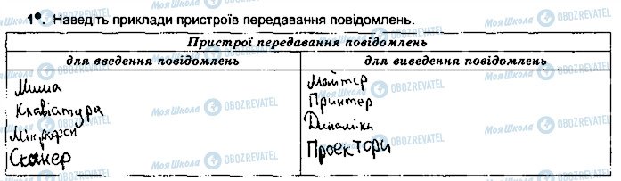 ГДЗ Информатика 5 класс страница ст11впр1