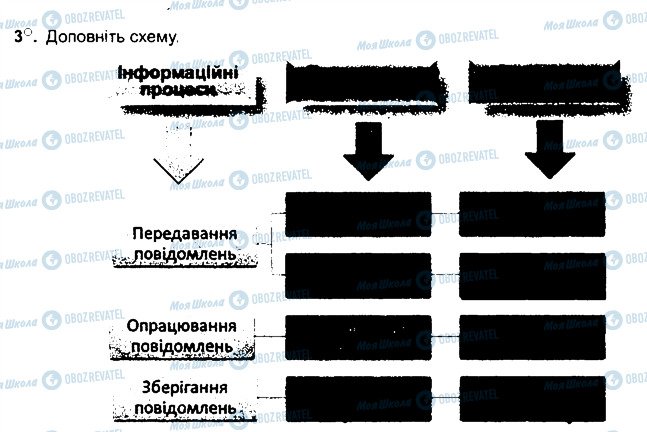 ГДЗ Информатика 5 класс страница ст11впр3