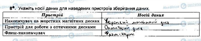 ГДЗ Інформатика 5 клас сторінка ст12впр8