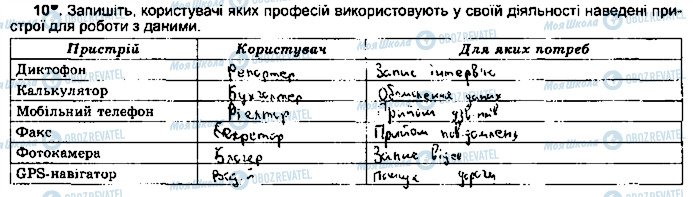 ГДЗ Інформатика 5 клас сторінка ст13впр10