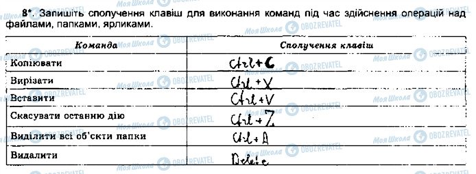 ГДЗ Інформатика 5 клас сторінка ст18впр8