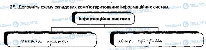 ГДЗ Інформатика 5 клас сторінка ст5впр2