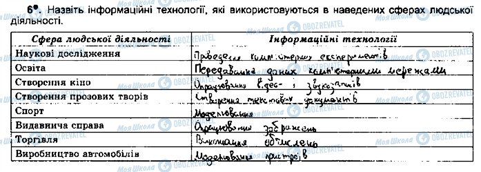 ГДЗ Інформатика 5 клас сторінка ст6впр6