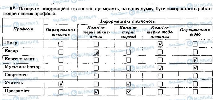 ГДЗ Інформатика 5 клас сторінка ст7впр8