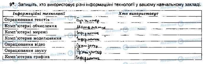 ГДЗ Информатика 5 класс страница ст7впр9