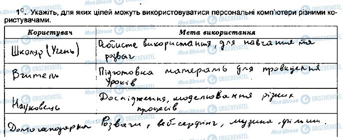 ГДЗ Інформатика 5 клас сторінка ст8впр1