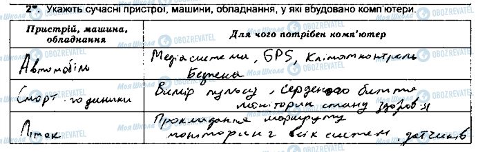 ГДЗ Інформатика 5 клас сторінка ст8впр2