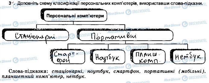 ГДЗ Інформатика 5 клас сторінка ст9впр3