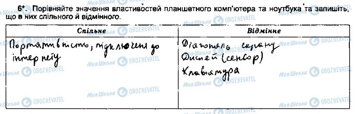 ГДЗ Інформатика 5 клас сторінка ст9впр6