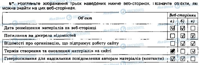 ГДЗ Інформатика 5 клас сторінка ст28впр6