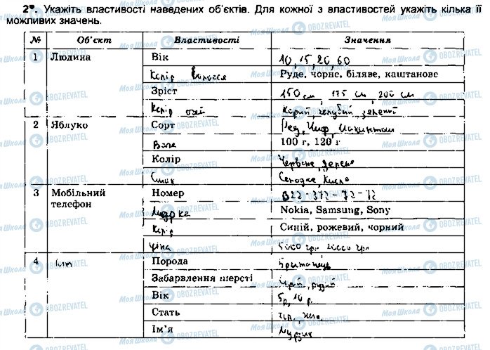 ГДЗ Інформатика 5 клас сторінка ст40впр2