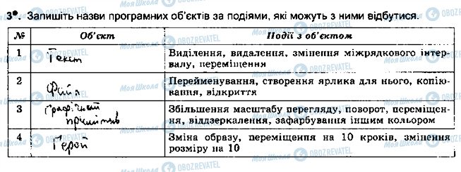 ГДЗ Інформатика 5 клас сторінка ст41впр3