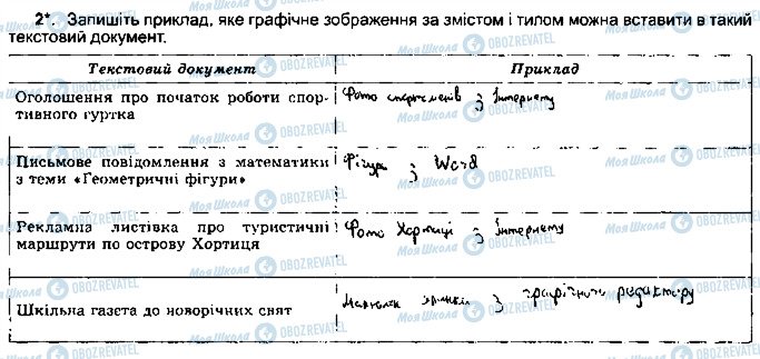 ГДЗ Информатика 5 класс страница ст52впр2