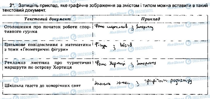 ГДЗ Информатика 5 класс страница ст52впр2