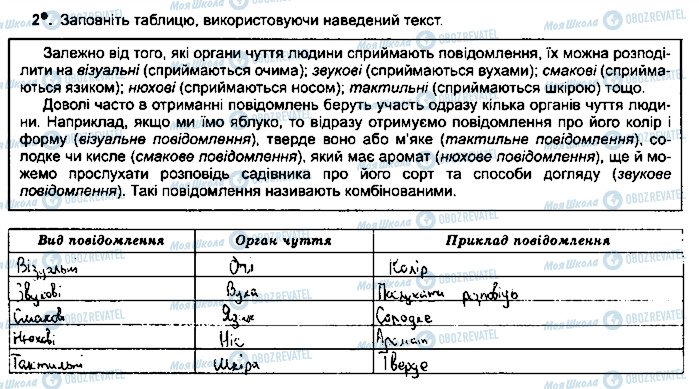 ГДЗ Інформатика 5 клас сторінка ст55впр2