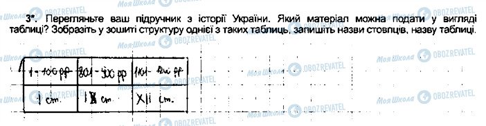 ГДЗ Інформатика 5 клас сторінка ст55впр3