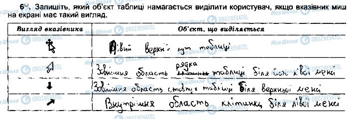 ГДЗ Інформатика 5 клас сторінка ст56впр6