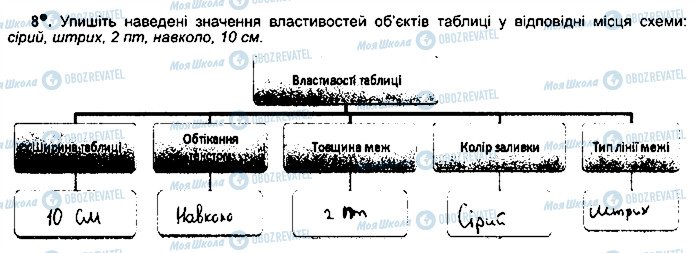 ГДЗ Інформатика 5 клас сторінка ст57впр8