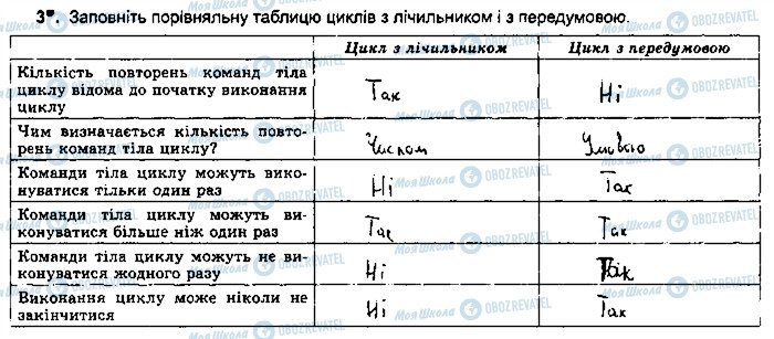 ГДЗ Информатика 5 класс страница ст100впр3