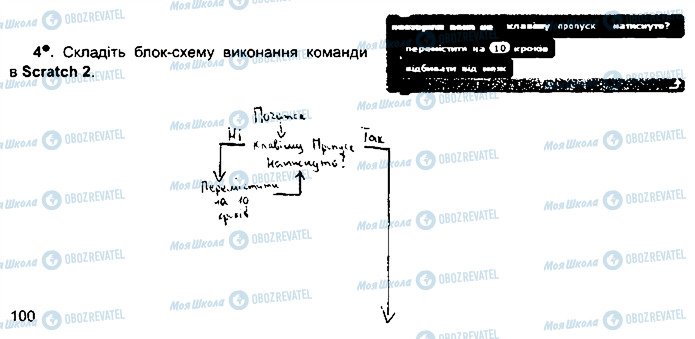 ГДЗ Інформатика 5 клас сторінка ст100впр4