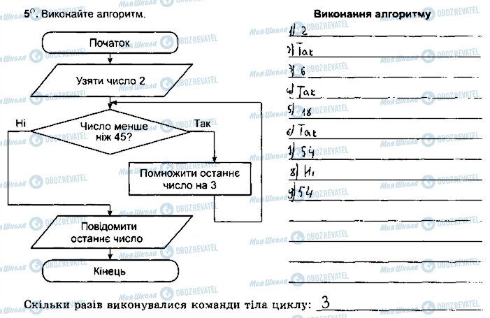 ГДЗ Информатика 5 класс страница ст101впр5