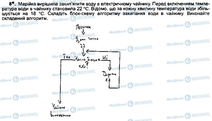 ГДЗ Інформатика 5 клас сторінка ст102впр8