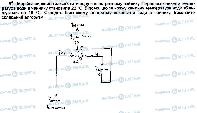 ГДЗ Информатика 5 класс страница ст102впр8