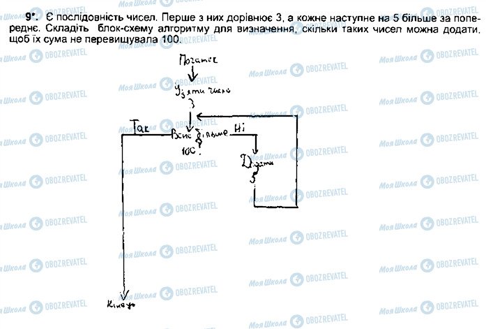 ГДЗ Інформатика 5 клас сторінка ст103впр9