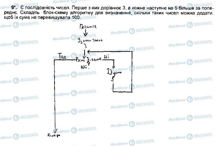 ГДЗ Информатика 5 класс страница ст103впр9