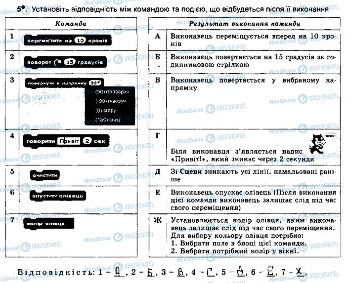 ГДЗ Інформатика 5 клас сторінка ст66впр5