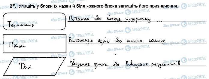 ГДЗ Інформатика 5 клас сторінка ст71впр2