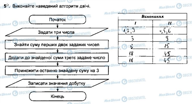 ГДЗ Информатика 5 класс страница ст72впр5