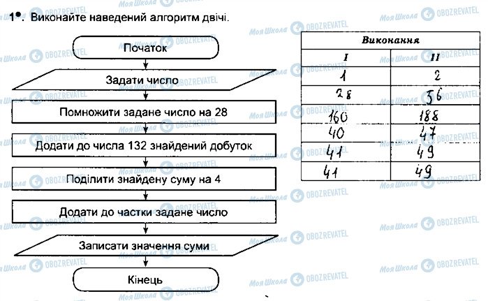 ГДЗ Информатика 5 класс страница ст75впр1