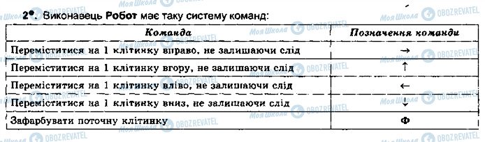 ГДЗ Інформатика 5 клас сторінка ст86впр2