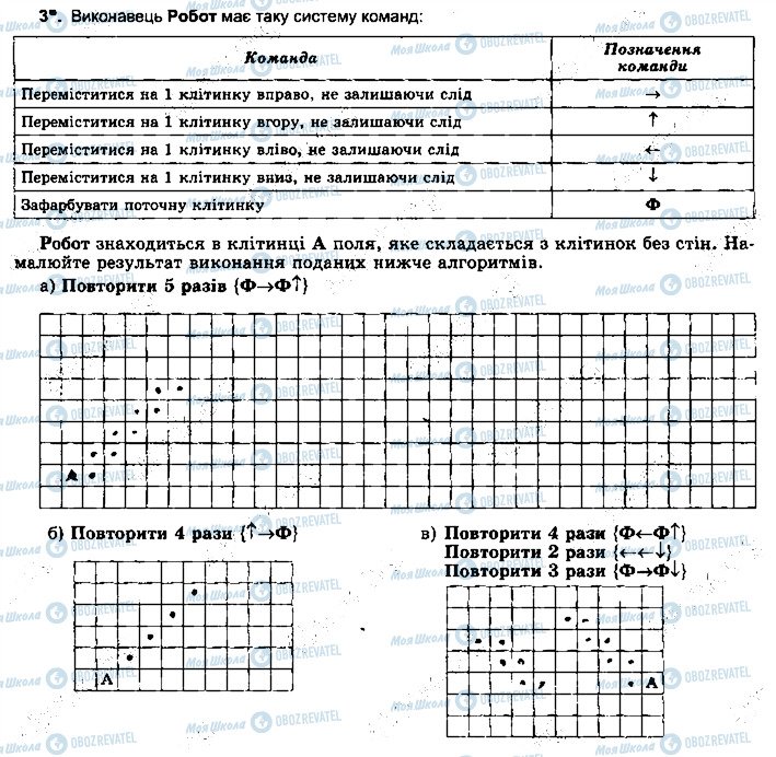 ГДЗ Інформатика 5 клас сторінка ст87впр3