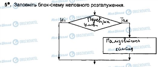 ГДЗ Інформатика 5 клас сторінка ст91впр5