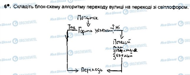 ГДЗ Інформатика 5 клас сторінка ст91впр6