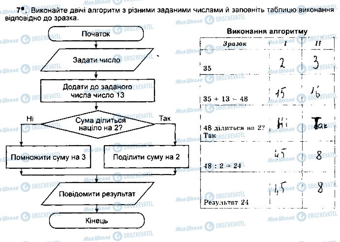 ГДЗ Информатика 5 класс страница ст92впр7