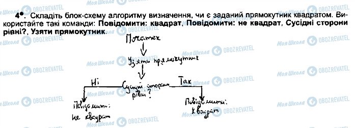 ГДЗ Інформатика 5 клас сторінка ст93впр4