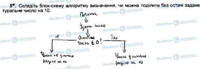 ГДЗ Информатика 5 класс страница ст93впр5