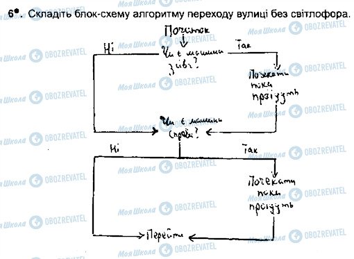 ГДЗ Информатика 5 класс страница ст95впр6