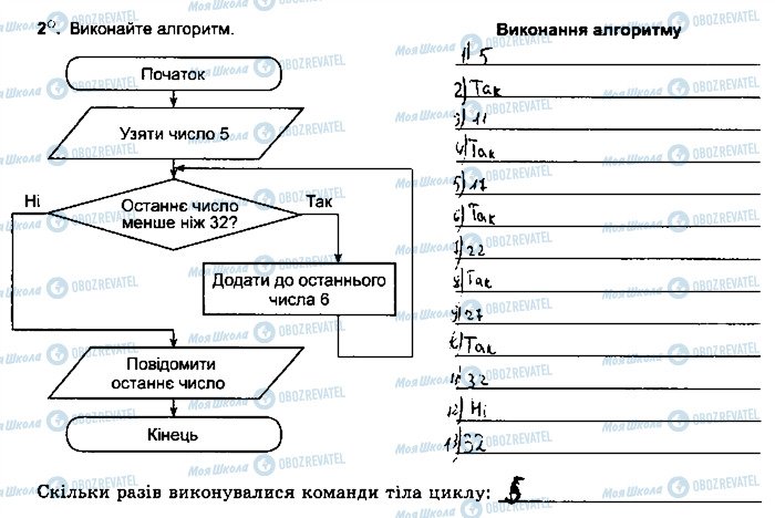 ГДЗ Информатика 5 класс страница ст97впр2