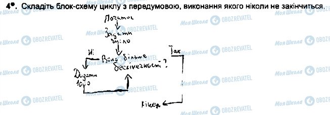 ГДЗ Информатика 5 класс страница ст98впр4