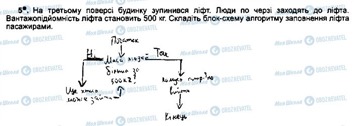 ГДЗ Інформатика 5 клас сторінка ст98впр5