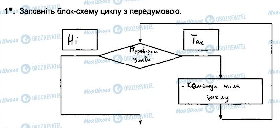 ГДЗ Информатика 5 класс страница ст99впр1